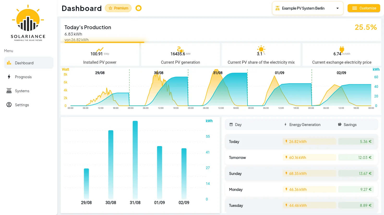 Solariance Dashboard im Browser