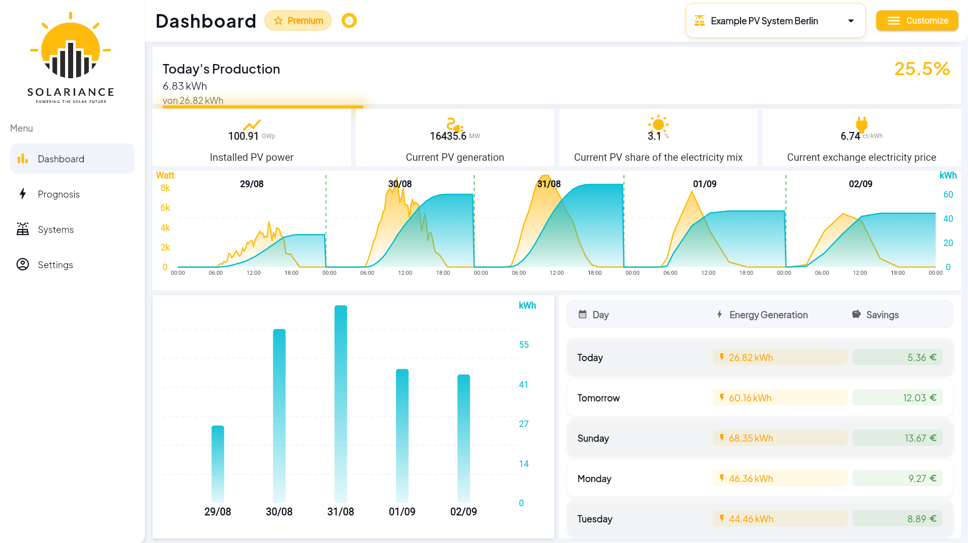 Solariance Dashboard im Browser